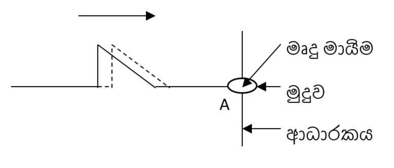 This image has an empty alt attribute; its file name is Annotation-2020-12-09-113333.jpg