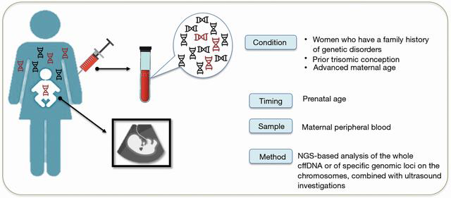 Image result for pcr diseases