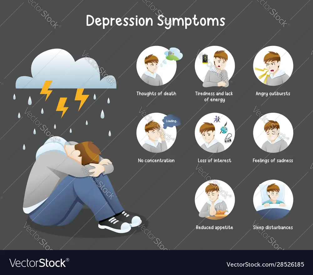Depression symptoms info-graphic concept Vector Image