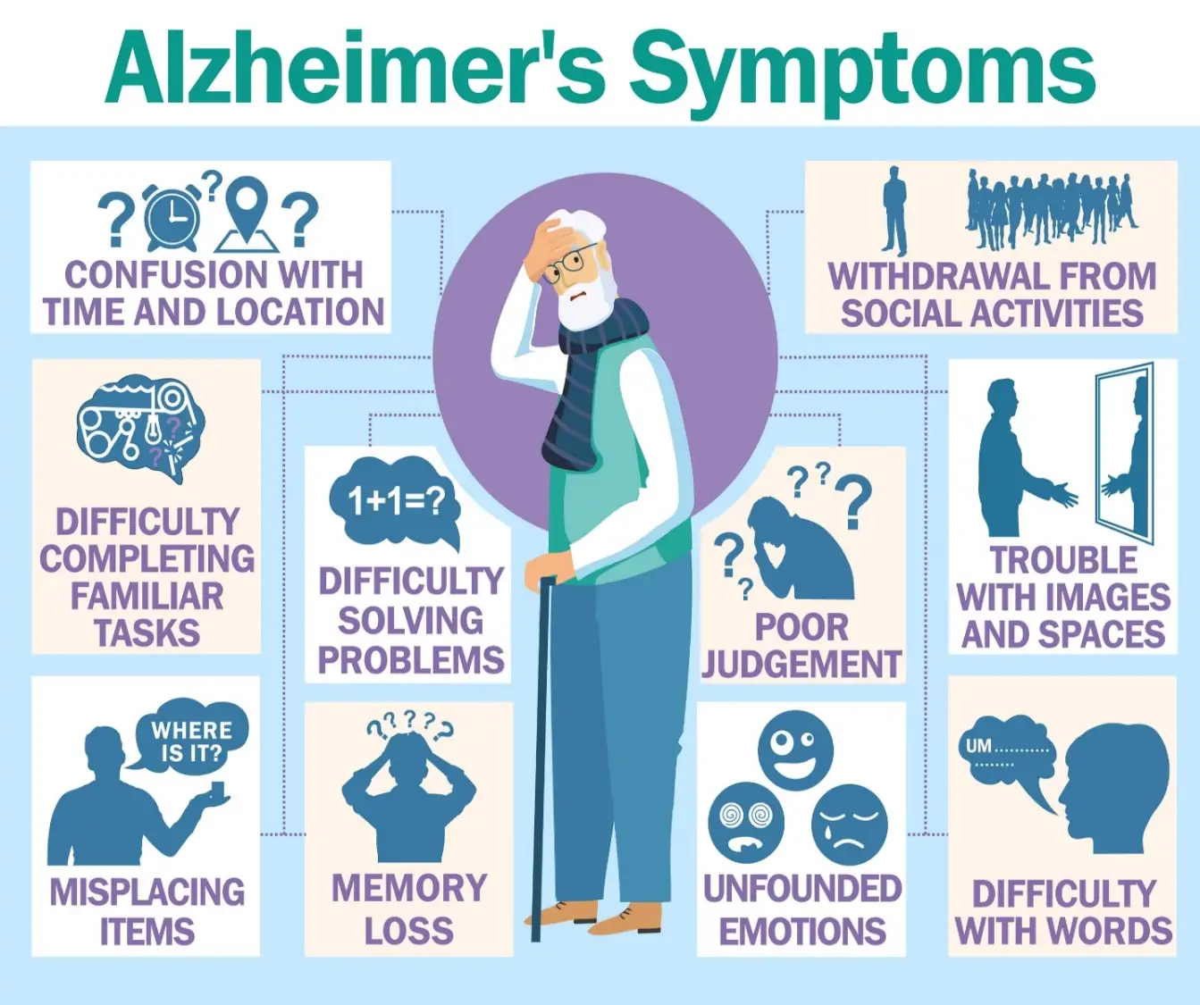 Determining Alzheimer&apos;s Symptoms | Urgent Team - Family of Urgent Care and  Walk-in Centers