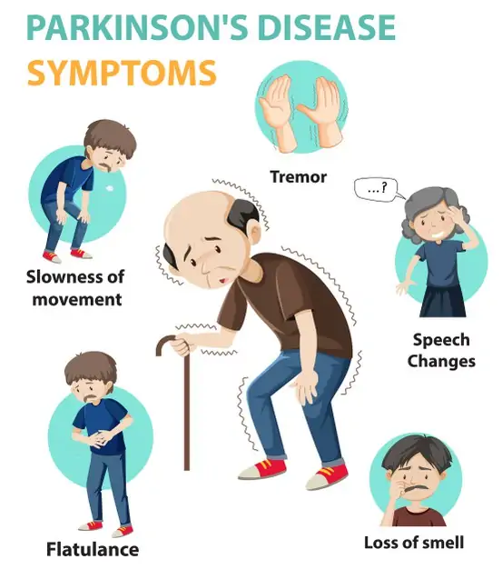 Free Vector | Parkinson disease symptoms infographic